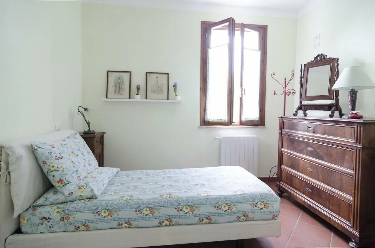 kontakty Al Giardino Del Vicolo